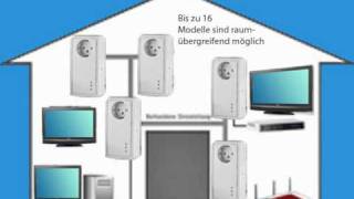 7Links 200Mbps Powerline Netzwerkadapter mit Steckdose [upl. by Yeffej]