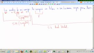 Complemento directo indirecto y circunstancial Análisis morfosintático Lengua 4º ESO [upl. by Oswal]