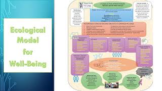 ECOLOGICAL MODEL FOR WELLBEING TSC [upl. by Euhc]