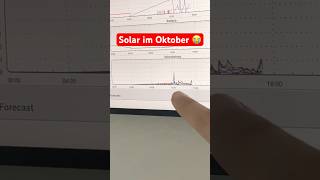 Einfach traurig aktuell 😭 balkonkraftwerk photovoltaik solaranlage diy [upl. by Eirallih149]