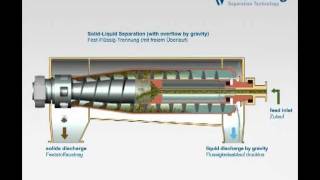 Flottweg Decanter Centrifuge [upl. by Ramej243]