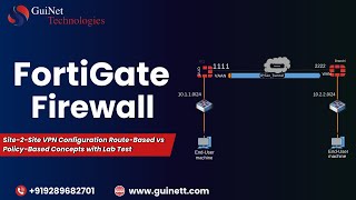 FortiGate Firewall Site2Site VPN Configuration RouteBased vs PolicyBased Concepts with Lab Test [upl. by Ahsrop]