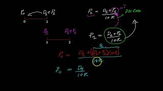 Stock Valuation The Dividend Discount Model [upl. by Nnylyram]