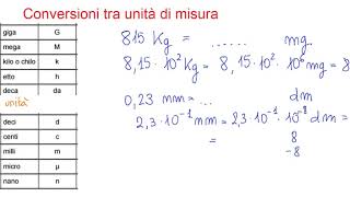 Conversione tra unità di misura [upl. by Jehias]