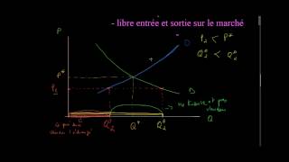 Microéconomie  léquilibre de marché 2 [upl. by Zonnya]