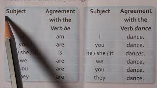 Subject Verb Agreement set1Class 85 [upl. by Dulsea]