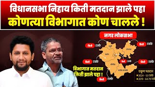 विधानसभा निहाय किती मतदान झाले पहा  कोणत्या विभागात कोण चालले  Ahmadnagar Loksabha Election 2024 [upl. by Attenej]