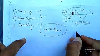 Analog to digital converter complete explanation in detail ll electronics ll MSc final [upl. by Faun]