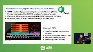 Aandelen BESI 25 lager dit is wat er speelt [upl. by Egroj]