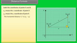 ICSE Class 10 Mathematics  Distance Formula  English Video [upl. by Sitnalta]