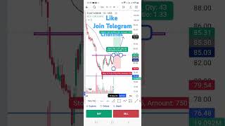 EQUITAS BANK  STUDY CHART GOOD SUPPORT ZONE STUDY CHART NOT BUY AND SELL RECOMMENDATION [upl. by Cinelli466]