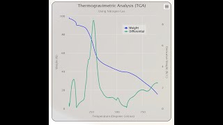 Thermogravimetric Analysis  TGA [upl. by Rugg365]