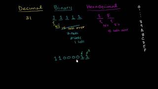 Number Base Conversion Practice [upl. by Hodosh]