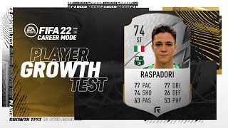 FIFA 22  Giacomo Raspadori Growth Test [upl. by Avlis711]