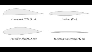 Aero Fundamentals 23 Pressure Distribution Over An Airfoil [upl. by Nillor]