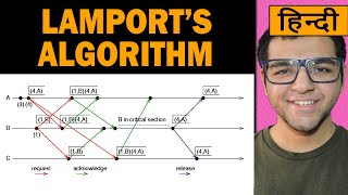 Lamport Algorithm for Mutual Exclusion 🔥🔥 [upl. by Dominga]