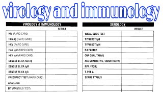 Virology and immunology and serology test list [upl. by Bedwell]