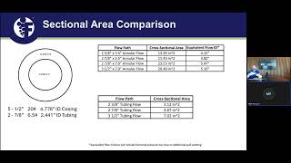 2024 Series 4  Flow Path Selection [upl. by Krebs466]