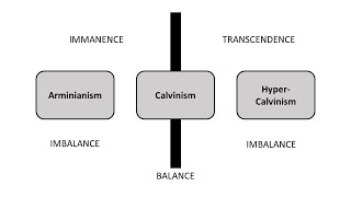 What about Open Theism [upl. by Aled]