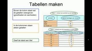 Tabellen en grafieken maken [upl. by Drof]