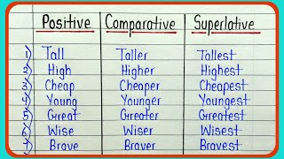 degree of Comparison  positive comparative and superlative degree  English grammar [upl. by Chita]