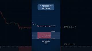 Can You Really Make Money Trading with JUST the RSI  April 2022 [upl. by Pravit]