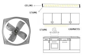 quotElectric Chimney vs Exhaust Fanquot by ContractorBhaicom [upl. by Atsira330]