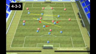 Football Drills  433 Formation Tactics [upl. by Kcirtemed167]