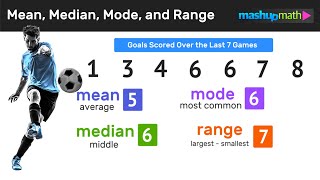 How to calculate mean median variance and standard deviation using R studio TUTORIAL [upl. by Abita]