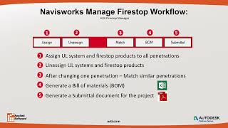 Webinar Hilti Button for Firestop Fire Protection Made Easy with BIM [upl. by Nidia143]