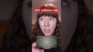 LHC collision rate CERN collider [upl. by Naved]