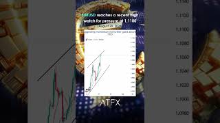 EUR USD analysis today watch for pressure above 11100  ATFX Daily Picks [upl. by Akamaozu]