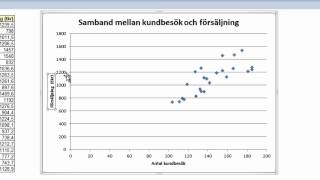 Skapa ett punktdiagram med Excel [upl. by Donnelly]