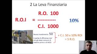 La Leva Finanziaria Analisi del ROI  2° Parte [upl. by Annette]