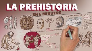 La Prehistoria en 6 minutos [upl. by Belen]