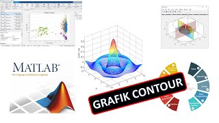 Matlab 9 Pembuatan Kontur menggunakan Contour dan Contourf [upl. by Ert485]