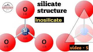 Silicate structure video5  Inosilicate  lecture 37 of Mineralogy GeologyAspirant [upl. by Ellekim]