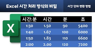 Excel 시간 데이터 처리 방식의 비밀 시간 단위 변환 방법 [upl. by Naves]