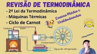 Revisão de Termodinâmica c Máquinas Térmicas 2ª lei da Termodinâmica e Ciclo de Carnot [upl. by Tiebold]