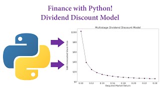 Finance with Python Dividend Discount Model [upl. by Iroj]