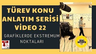 Türev Konu Anlatım Serisi Video 22 GRAFİKLERDE EKSTREMUM NOKTALARI [upl. by Srednas]