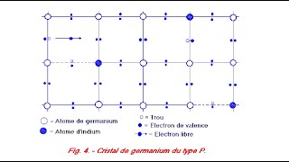 16  SemiConducteurs N et P [upl. by Luapleahcim]