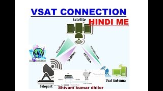 what is VSAT connection [upl. by Brodeur]