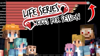 Life Series Top Kills Per Session [upl. by Attiuqram]