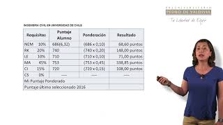 ¿Cómo calcular tu puntaje ponderado  María Eugenia Sandoval [upl. by Rosel]