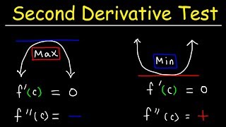 Second Derivative Test [upl. by Nicholson]