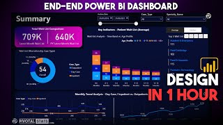 Power BI Project End to End Dashboard Development  Beginners  Power BI Tutorial 2024 [upl. by Frans]