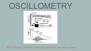 Oscillometric Blood pressure Measurement [upl. by Munshi]