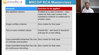 MRCGP RCA Mark Scheme  5 Reasons for Losing Marks  Failing  How to Avoid Them [upl. by Carree]