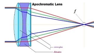 HD Scope Lenses EXPLAINED  Rex Reviews [upl. by Mayfield687]